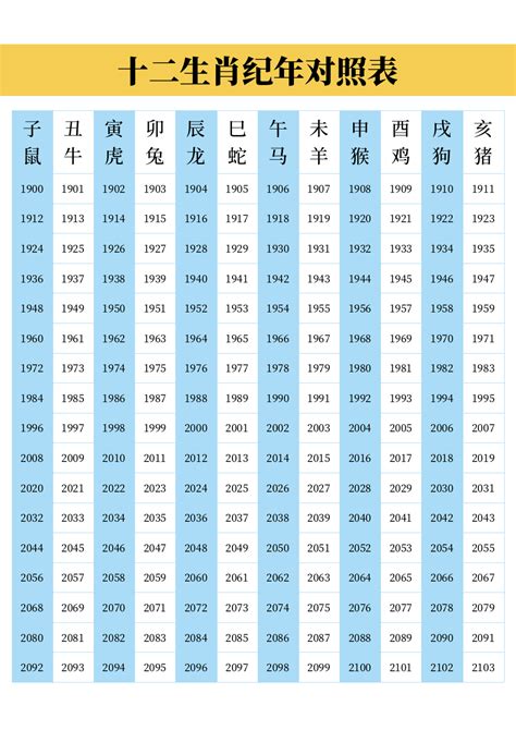 十二生肖順序年份|生肖纪年